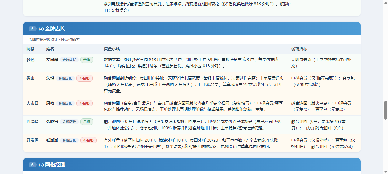 金牌店长点评